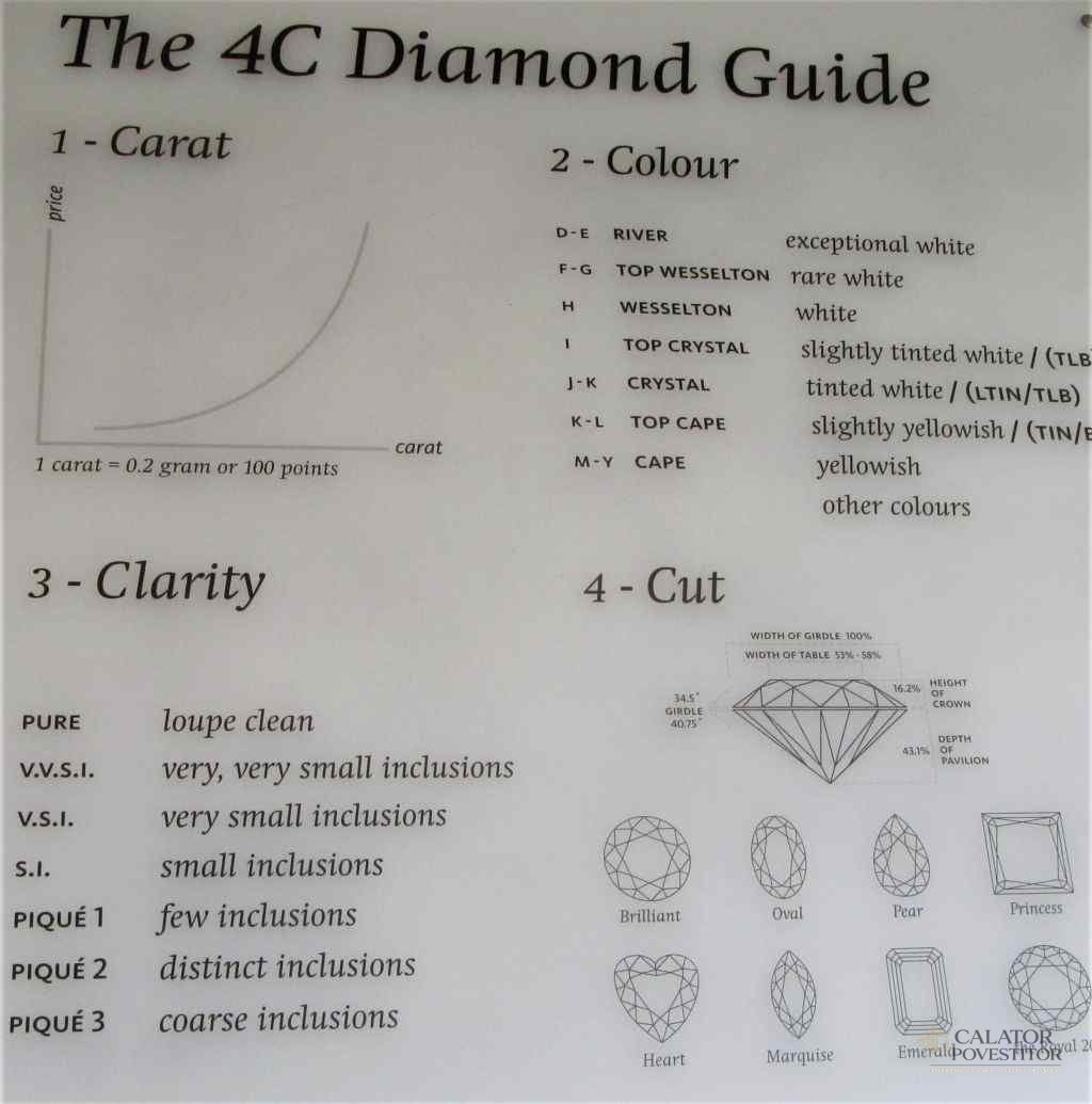 Diamant Museum